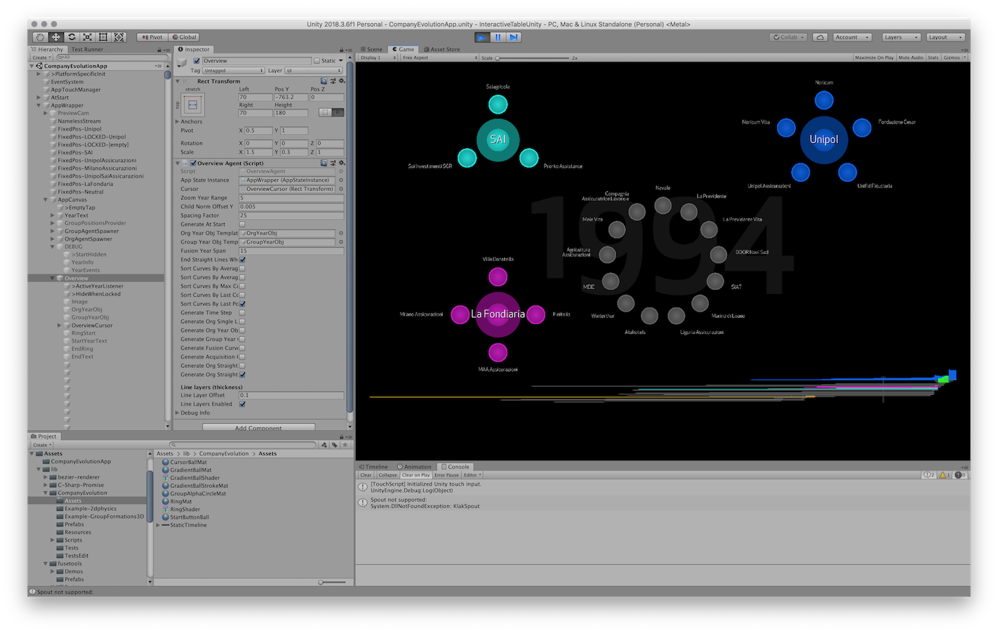 Company Evolution Development Photo