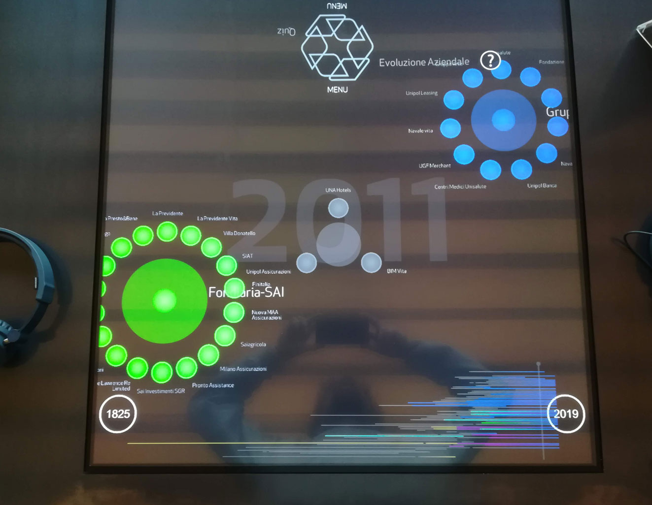 Company Evolution Photo